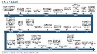 公司深度利爾達 LoRa與NB-IoT雙引擎驅動，構建物聯網智能產品生態鏈